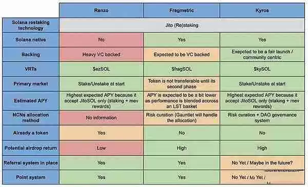 什么是Jito再质押?如何让你SOL收益最大化?