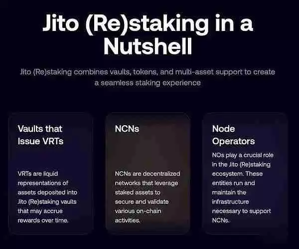 什么是Jito再质押?如何让你SOL收益最大化?