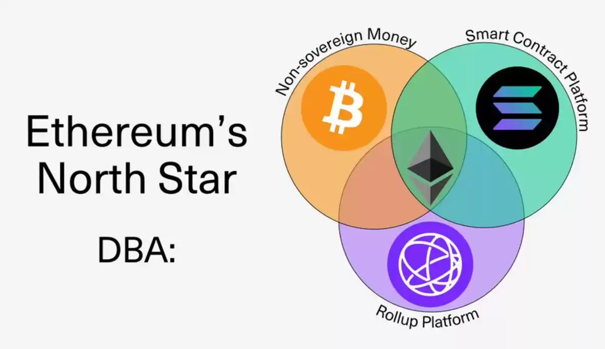 成为“世界计算机”,以太坊的初心还在吗?