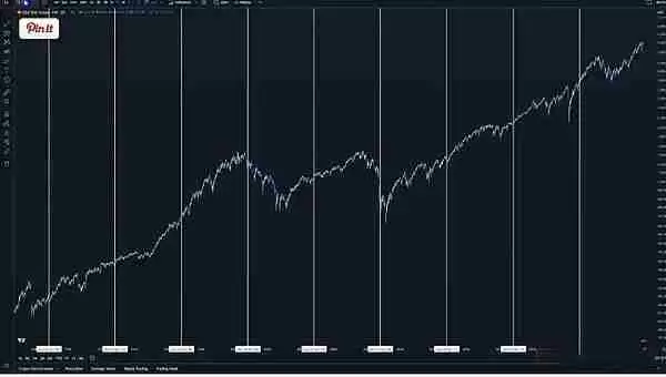 美国大选后比特币如何反应？是涨是跌？