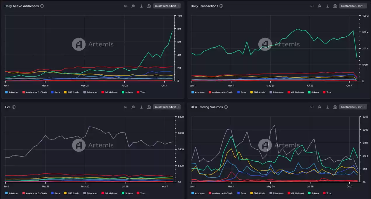 全景式解读Solana生态DEX Raydium现状