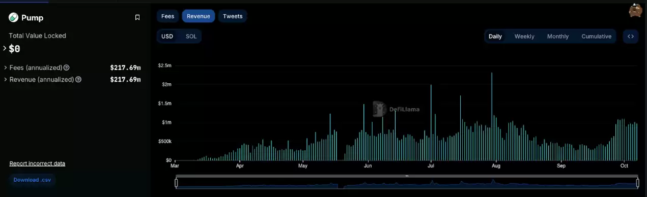 全景式解读Solana生态DEX Raydium现状