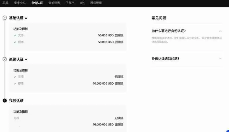 比特币当天买了当天可以卖吗？当天买入比特币如何卖出？