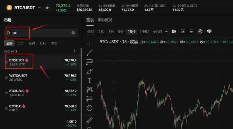 比特币当天买了当天可以卖吗？当天买入比特币如何卖出？