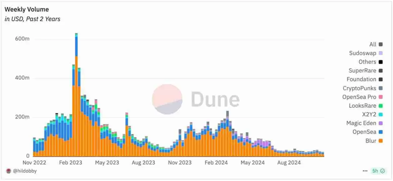 测试版曝光,OpenSea 2.0有什么新看点?
