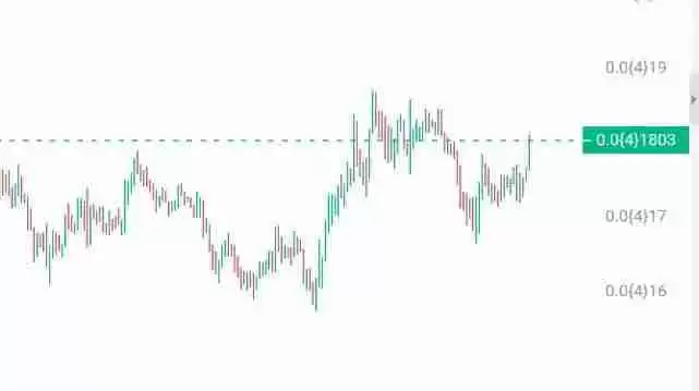 Meme币投资有何潜在风险?有何长期投资价值?