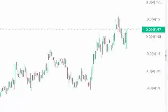 Meme币投资有何潜在风险?有何长期投资价值?