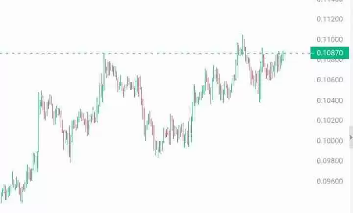 Meme币投资有何潜在风险?有何长期投资价值?