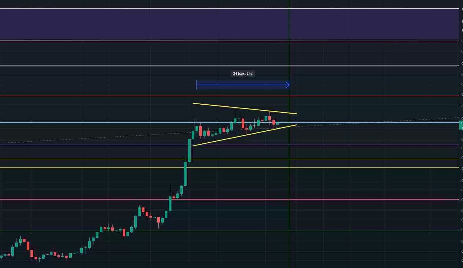 狗狗币还能再飙升10倍?能涨到4美元?狗狗币未来价格预测