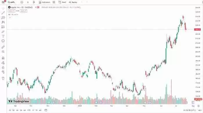 五大币圈分析软件推荐 炒币最好用的看盘软件
