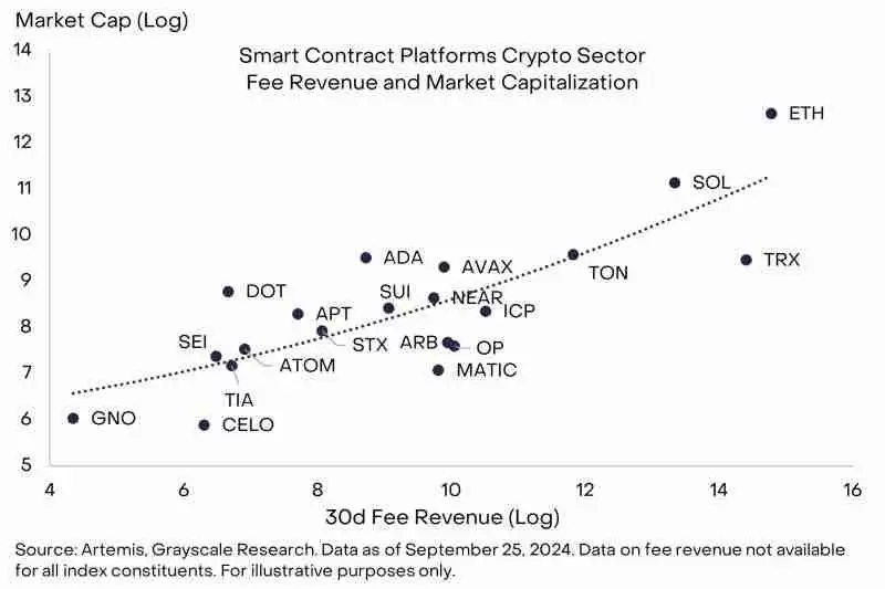 灰度加密货币市场前瞻:值得关注的6个潜力新资产