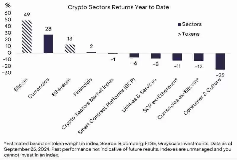 灰度加密货币市场前瞻:值得关注的6个潜力新资产
