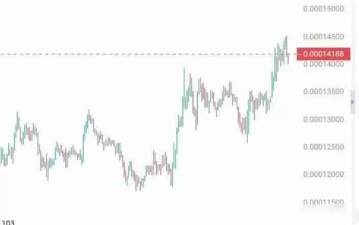 灰度加密货币市场前瞻:值得关注的6个潜力新资产