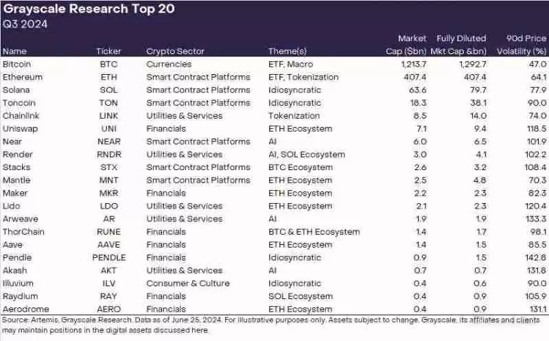 灰度加密货币市场前瞻:值得关注的6个潜力新资产