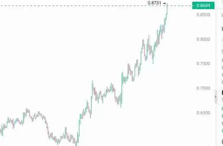 灰度加密货币市场前瞻:值得关注的6个潜力新资产