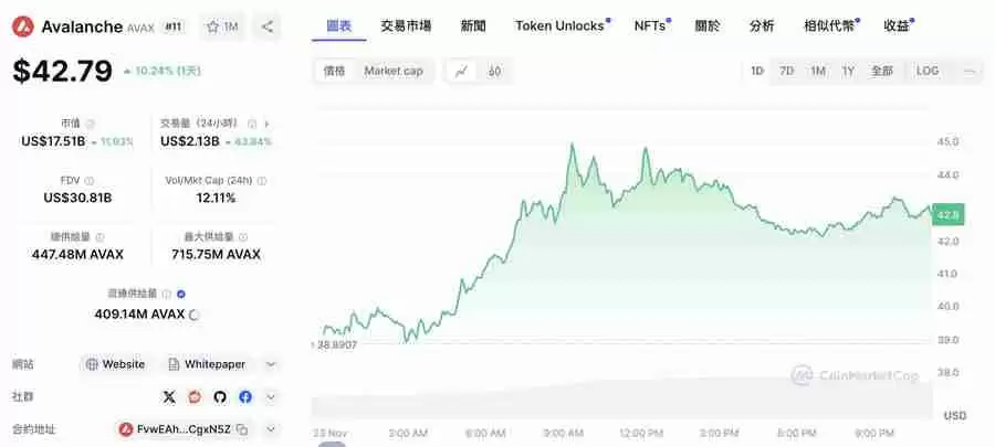 外媒分析师：这5个币都有上涨50倍的潜力