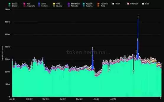 L1 现状洞察:关键趋势和指标
