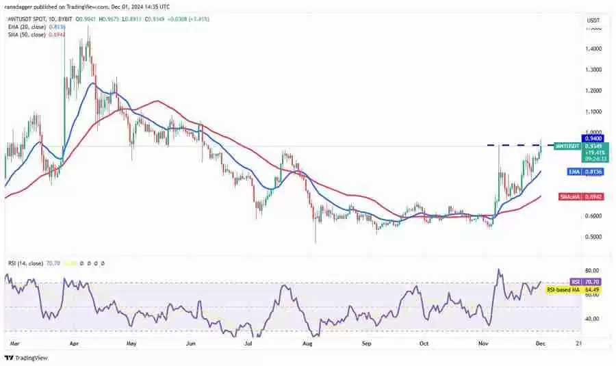 分析师:这4个币看涨讯号也超强,本周准备大暴涨?