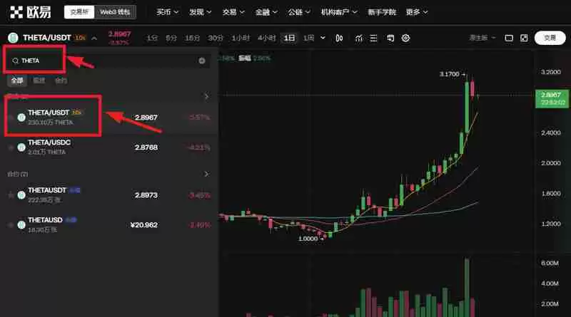 THETA币未来是否会上涨3.3美元?THETA币未来价格预测(2024-2030)