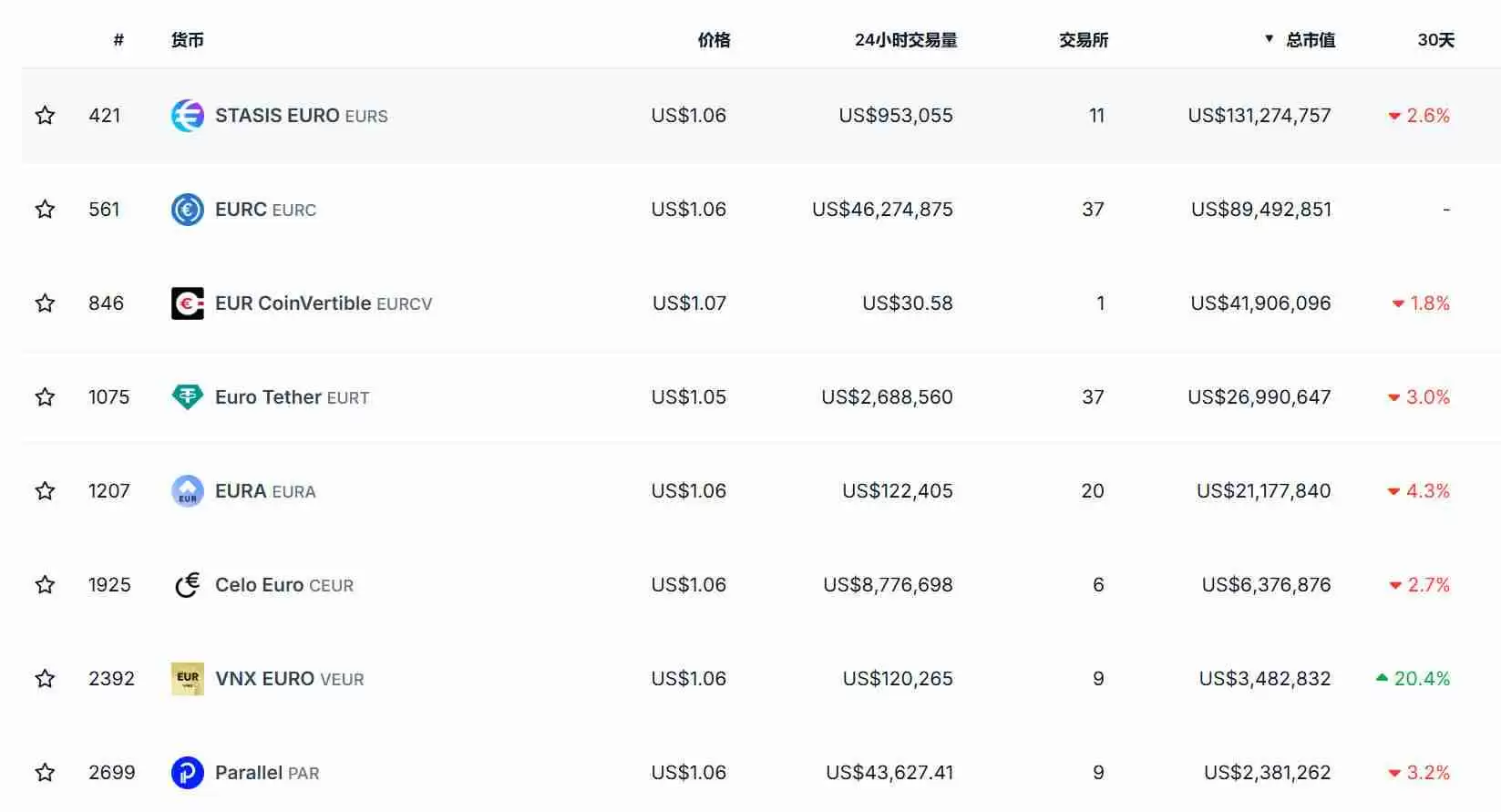 欧盟打响稳定币战争:21家发行商争夺,Circle抢先登陆,Tether扶持“代理人”