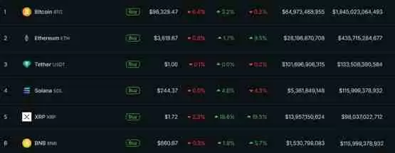 Bitwise:美元走强或影响比特币冲击10万