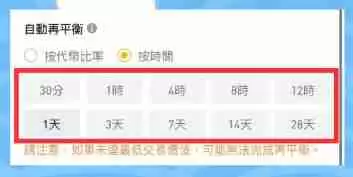 币安智能持仓是什么?操作设定教学、优点与风险介绍