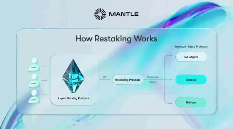 mETH Protocol是什么？解读再质押叙事下用户最高效的选择