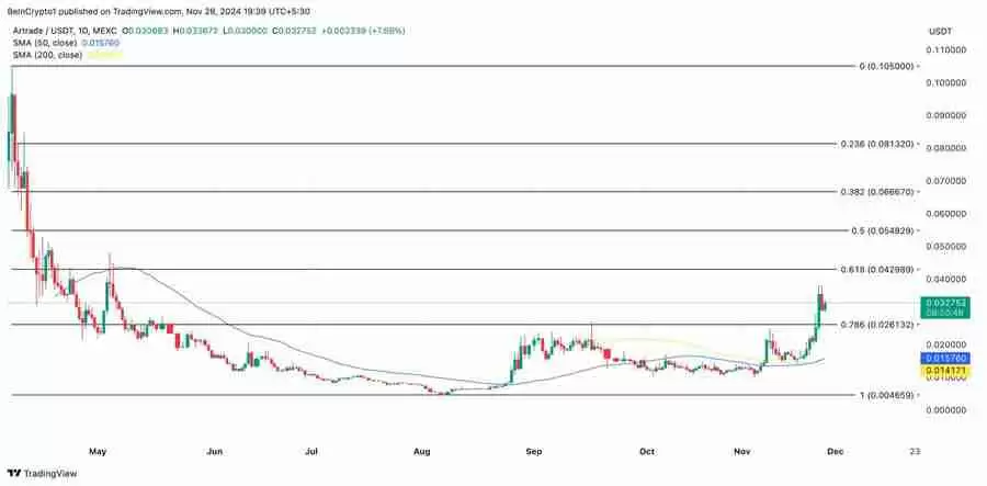 RWA赛道3种潜力币，其中一个已狂涨120%