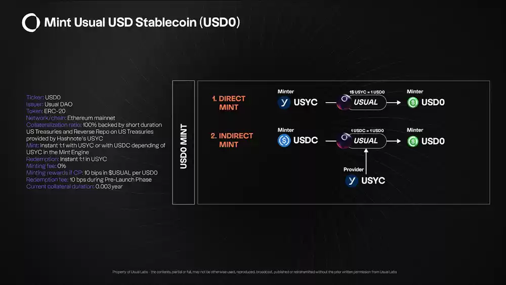Binance Labs再押注稳定币,Usual能否成为下一个“爆款”?