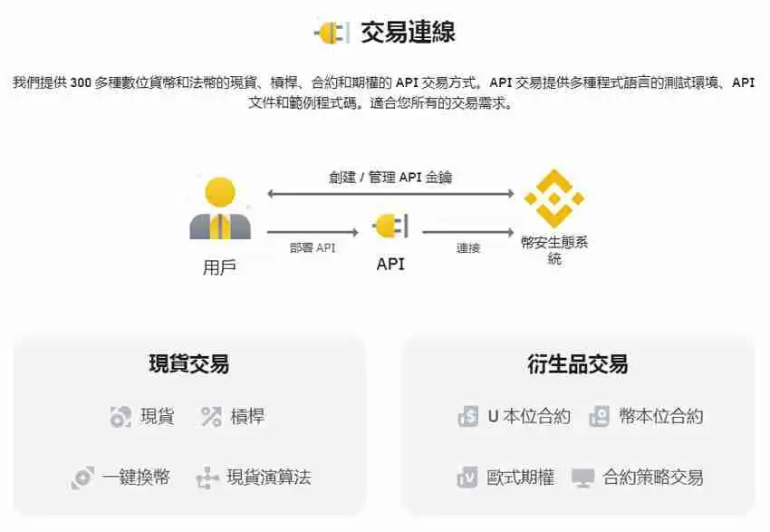 币安API怎么设定?币安API申请与操作步骤教学