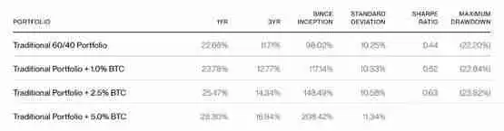 Bitwise:投资者应该买入比特币还是黄金?
