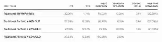 Bitwise:投资者应该买入比特币还是黄金?