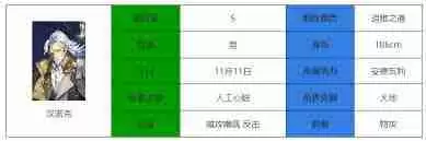 永夜降临复苏汉诺克强度如何 永夜降临中复苏汉诺克的表现分析