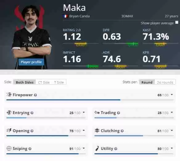 《CS2》EPLs213DMAX参赛名单介绍