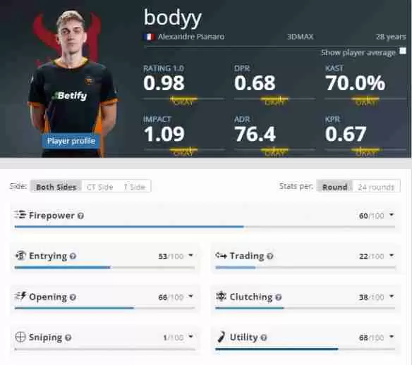 《CS2》EPLs213DMAX参赛名单介绍