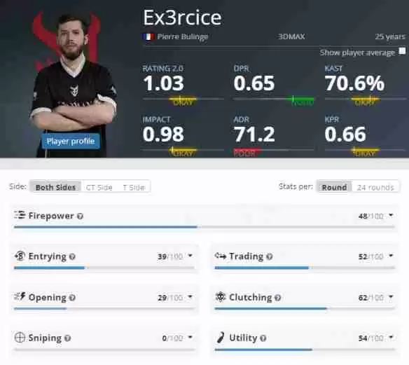 《CS2》EPLs213DMAX参赛名单介绍