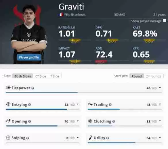 《CS2》EPLs213DMAX参赛名单介绍