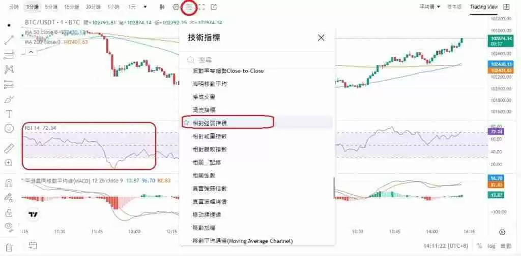加密货币中的RSI指标是什么?怎么看?越高越好吗?