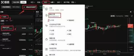 HBAR币年内大涨263%！HBAR币值得投资吗？潜力与投资机会