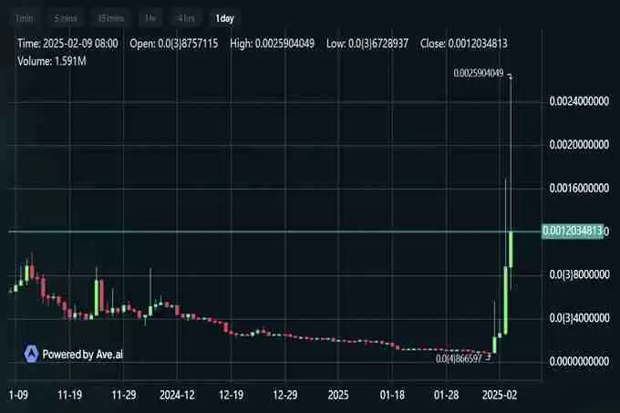 TST上线币安，市值破5亿美元，BSC还有哪些热门代币？
