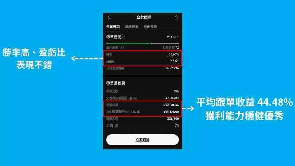 OKX跟单交易是什么？如何操作？欧易OKX跟单交易操作步骤教程