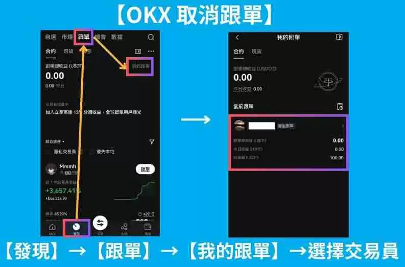 OKX跟单交易是什么？如何操作？欧易OKX跟单交易操作步骤教程