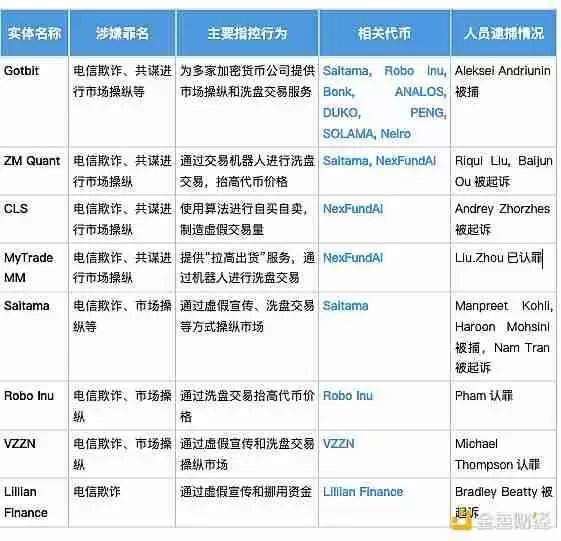 10倍、100倍满天飞,如何识别强庄MEME币?