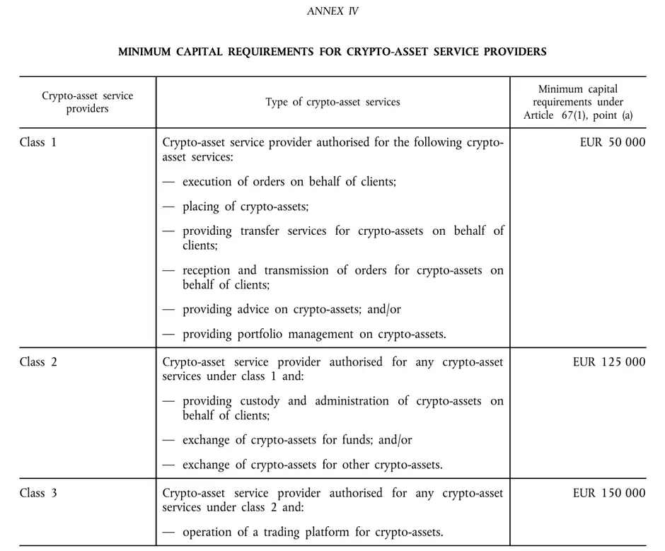 解读欧盟MiCA法案,加密货币托管服务如何合规?