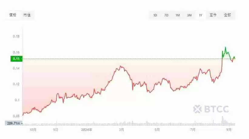 TRX币价格预测:波场币(TRX)未来如何?值得投资吗?