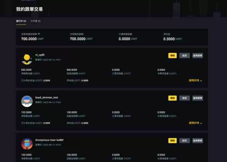 跟单交易是什么?适合你吗?跟单交易玩法、风险及交易所介绍