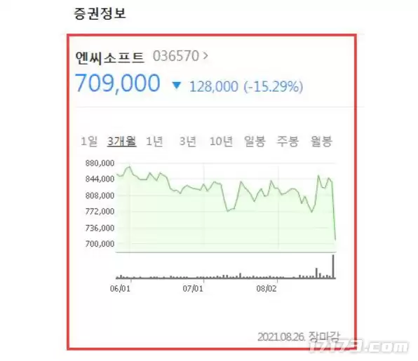 天崩开局、努力四年越改越凉!如今腾讯押注国服重生,能逆风翻盘吗?