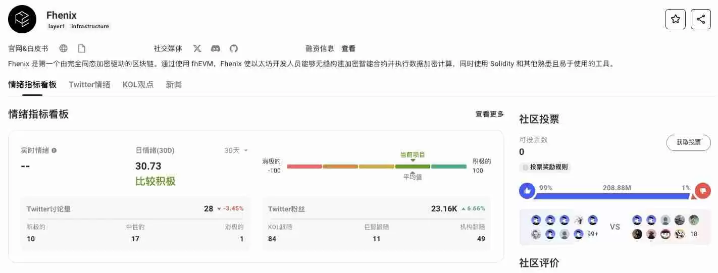 一文读懂AI+FHE同态加密的商业化价值