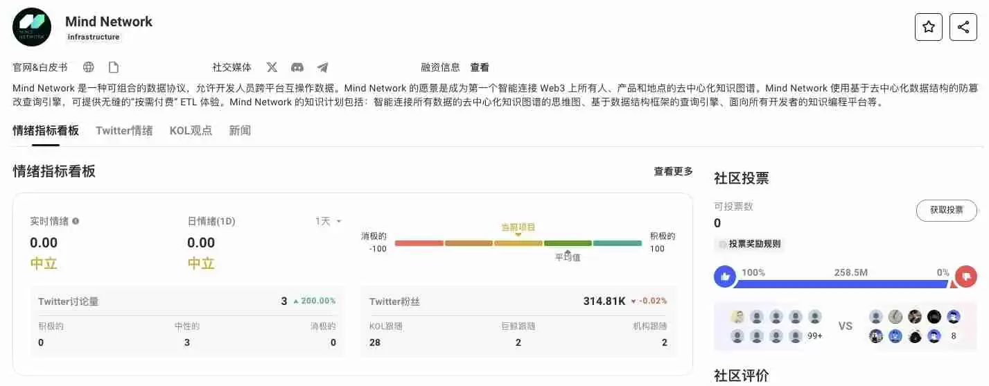一文读懂AI+FHE同态加密的商业化价值