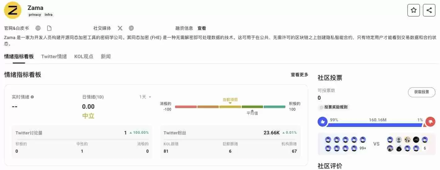 一文读懂AI+FHE同态加密的商业化价值